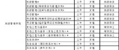 聊城职业技术学院：2014年招生简章