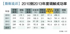 医责险，医疗纠纷的“润滑剂”