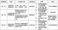 上海姚记扑克股份有限公司关于投资上海细胞治疗工程技术研究中心有限公司的公告