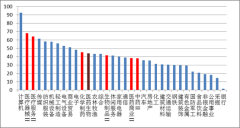 医疗信息化迎来政策红利 医药基金带你飞！