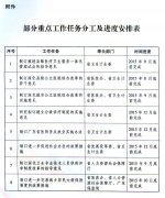 广东省人民政府办公厅关于印发广东省深化医药卫生体制改革近期工