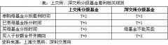 医疗板块再迎风口 建仓医疗分级正当时（附基金）