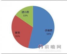 药品上市许可制度或可解开我国仿制药泛滥创新药少的尴尬困局