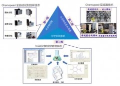 全球累计新冠病例超 2 亿，如何加速新药研发？