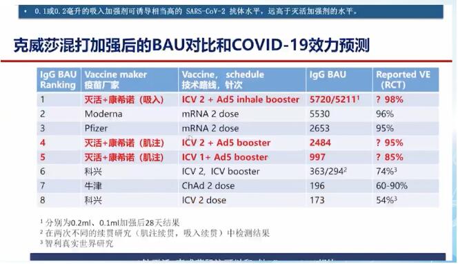 序贯加强免疫对抗变异株 改善疫苗接种策略势在必行