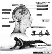 快讯:发言人称车王舒马赫苏醒 已离开法国医院