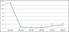 新华网推出江苏各区县5月份负面舆情排行榜