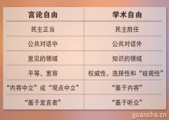 学术自由：谁的自由？如何自由？为什么自由？