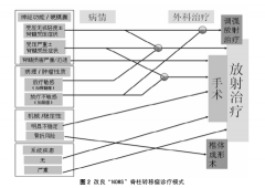 是否误诊？“杭州人美国求医”背后的医学道理