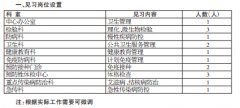 亳州市疾病预防控制中心招聘公告