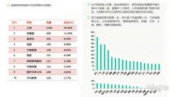 政务微信公众号突破6000 指尖上的＂威信＂更亲民