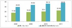 新基点评：嘉实医疗保健(000711)