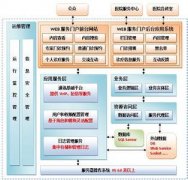 医院微信公众号微信支付首超21万