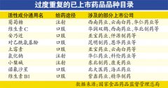 医药公司药品品种过度重复遭官方“曝光”