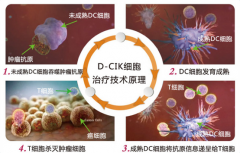 生物治疗效果不佳原因 求科普上生物315