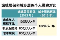 大病莫愁广州医保最高报36万元