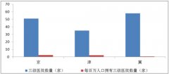 如何实现京津冀医疗一体化