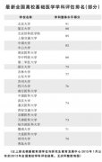 汤其群：漫谈基础医学的历史与未来