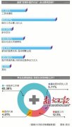 广州市属227个医疗岗位竟无人报名