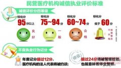 南海124家民营医疗机构获诚信等级标识牌