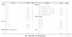 中国2型糖尿病防治指南(2013年版)更新要点的解读