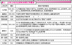 政策催化医疗健康迎建仓良机 三细分板块攻势如潮