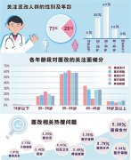 数说两会：医改，力解因病致贫死结