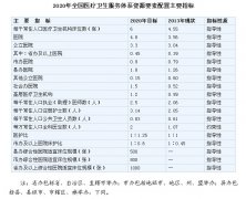 国务院印发未来5年全国医疗卫生服务体系规划