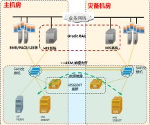 华为助辽宁人民医院构建双活数据中心