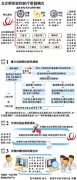 首个联盟在朝阳医院等11医院试点