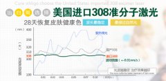 四川绵阳专业治疗儿童白斑病医院