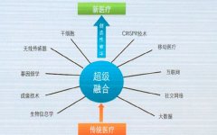 清华大学鲁白：“新医学”助力解决新药研发难题