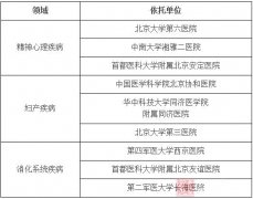 国家临床医学研究中心已落户22家医院