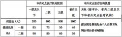 宜宾市居民基本医疗保险政策问答