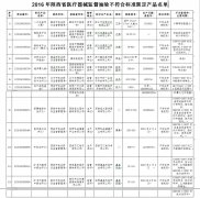 陕西食药监医疗器械抽检：广济大药房等11家企业登黑榜