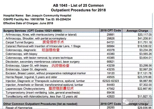 联邦新法:美所有医院须网上公开价目 猫腻被爆光