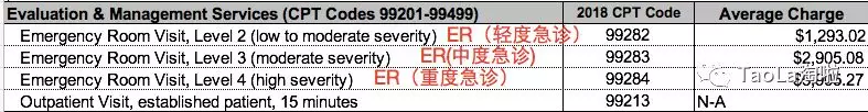 联邦新法:美所有医院须网上公开价目 猫腻被爆光