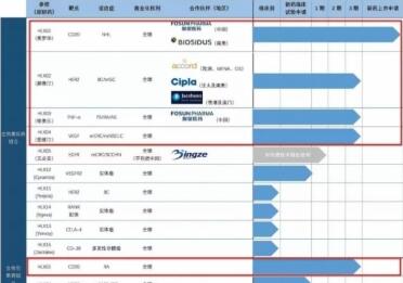 生物类似药曲妥珠单抗HLX02申请上市